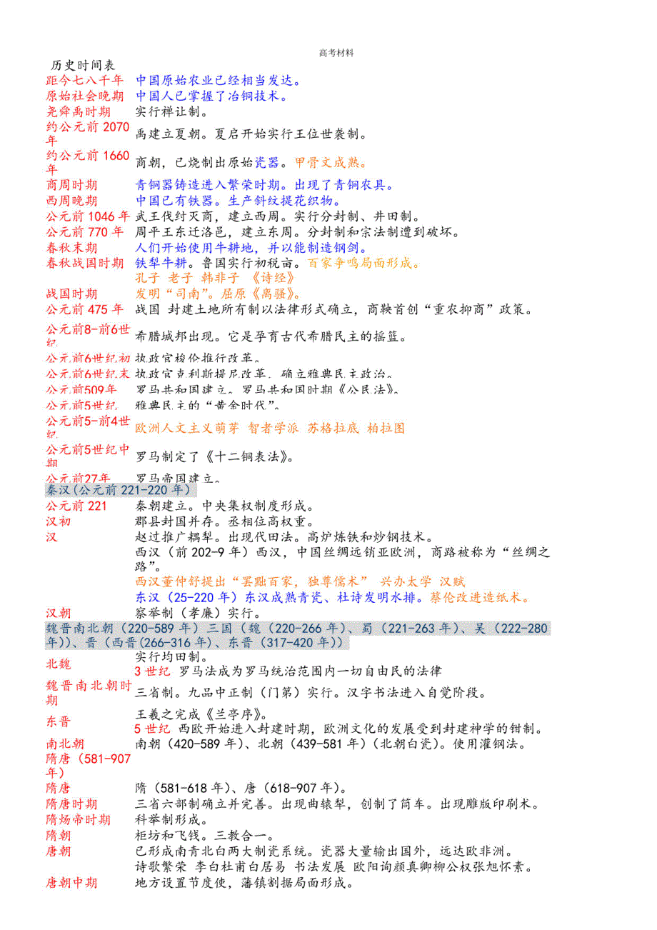2024年高考高中历史时间表(详细版)_第1页