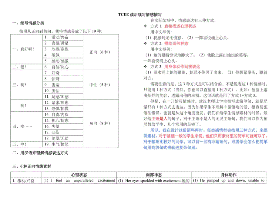 高三英语二轮复习读后续写情绪描写知识清单_第1页