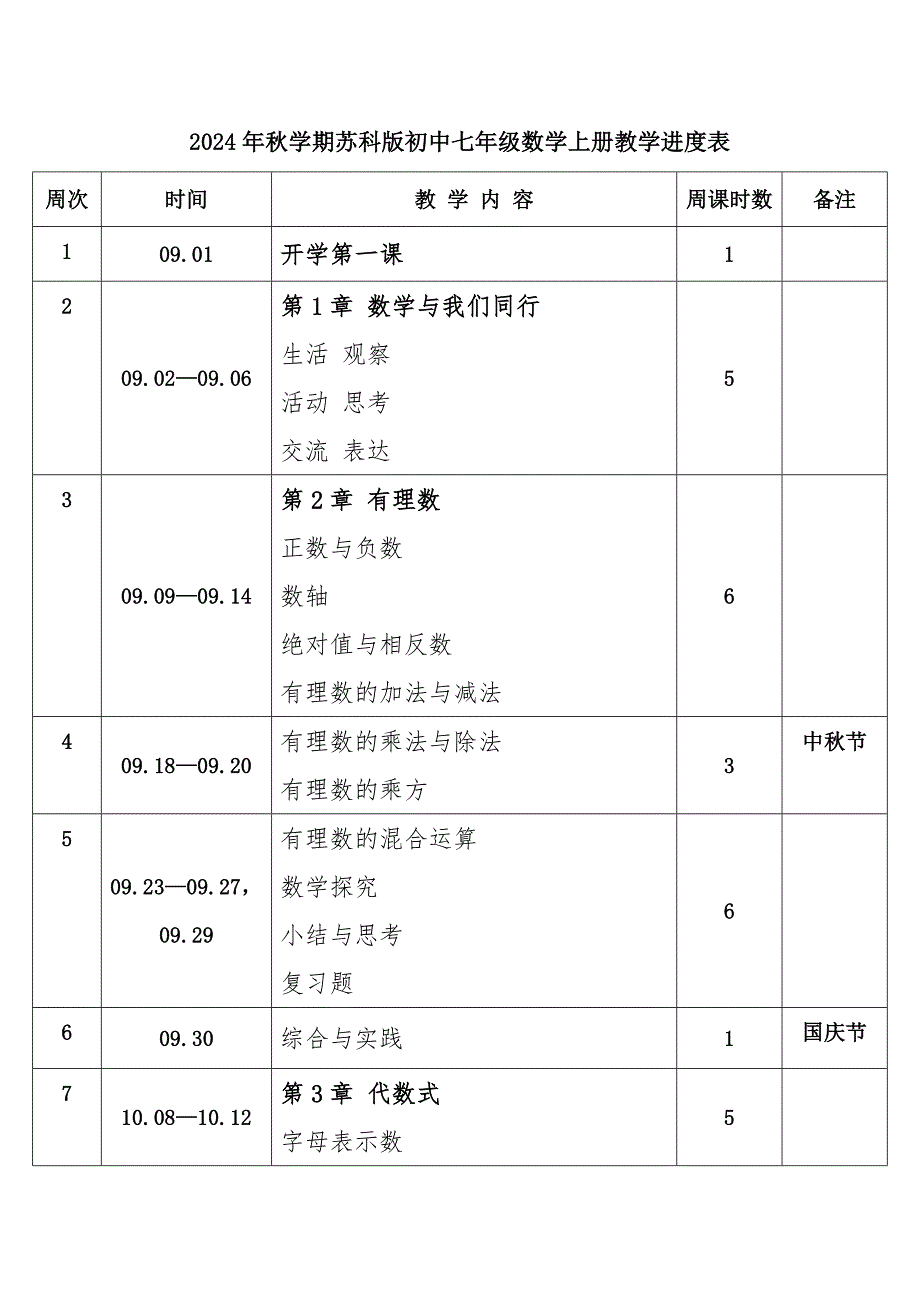 2024年秋学期苏科版初中七年级数学上册教学进度表_第1页