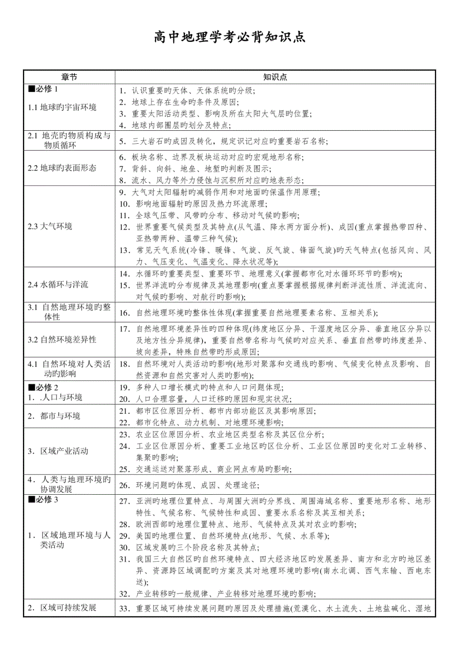 2023年高中地理学考必背知识点_第1页