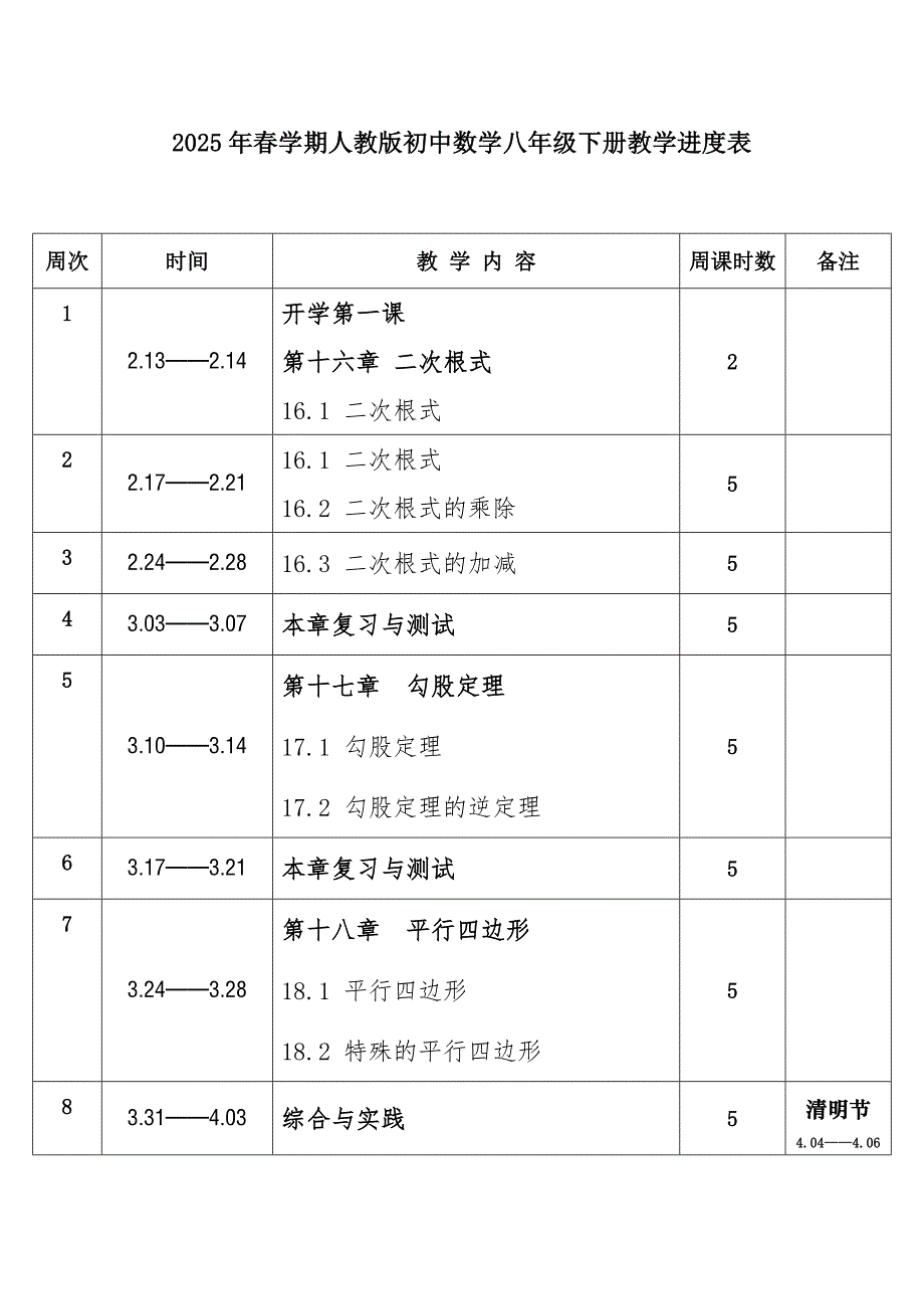 2025年春学期人教版初中数学八年级下册教学进度表1_第1页