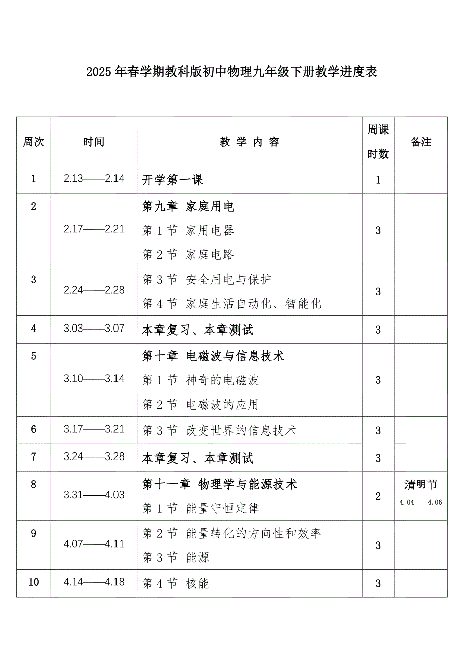 2025年春学期教科版初中物理九年级下册教学进度表_第1页