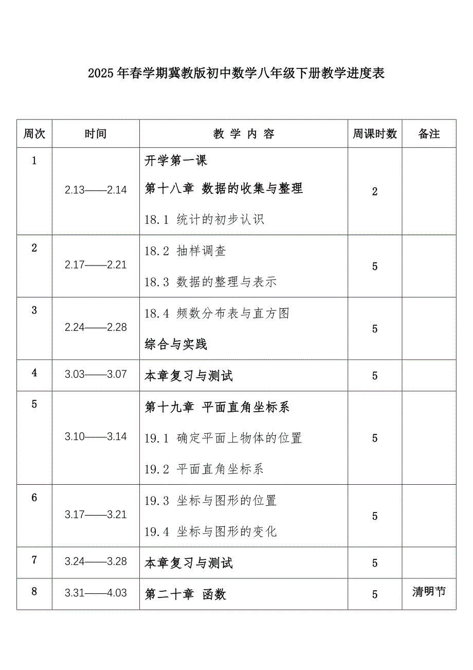2025年春学期冀教版初中数学八年级下册教学进度表1_第1页