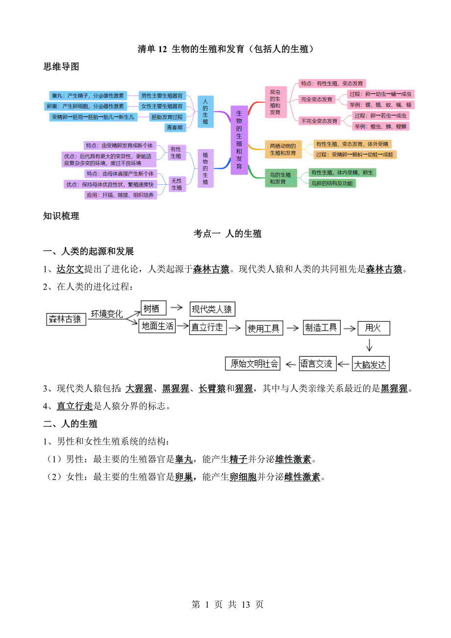 【中考生物】清单12 生物的生殖和发育（包括人的生殖）（5大考点+5大高频命题点）_第1页