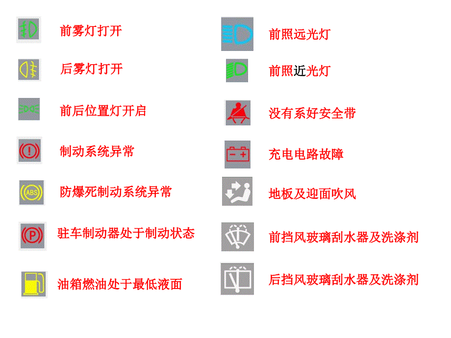 常见交通图标-科目一必会课件_第1页