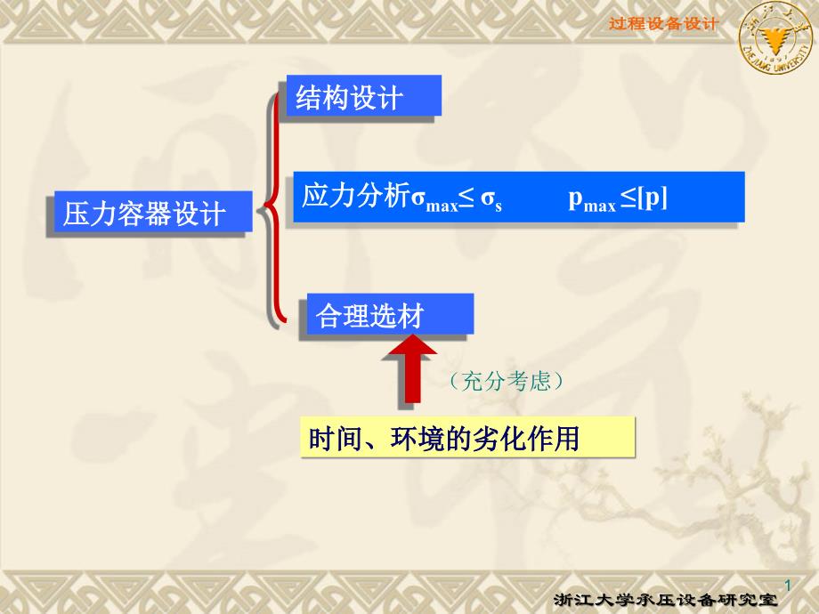 压力容器材料PPT课件_第1页