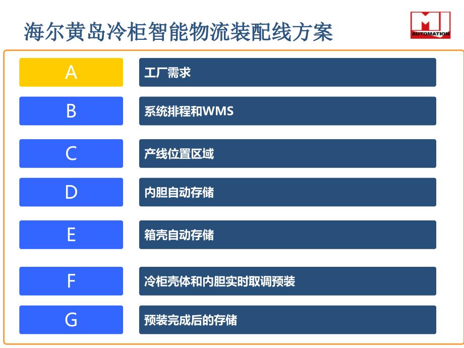 工业40智能制造工厂：海尔黄岛冷柜智能物流项目课件_第1页