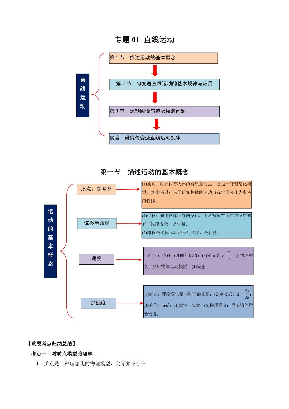 高考物理必背知识手册专题01直线运动_第1页
