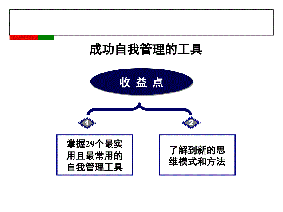 成功自我管理的实用工具baet_第1页