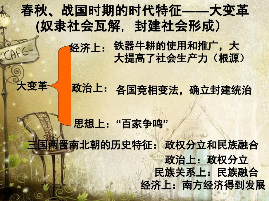 七年级历史上第二单元国家的产生和社会变革复习课件_第1页