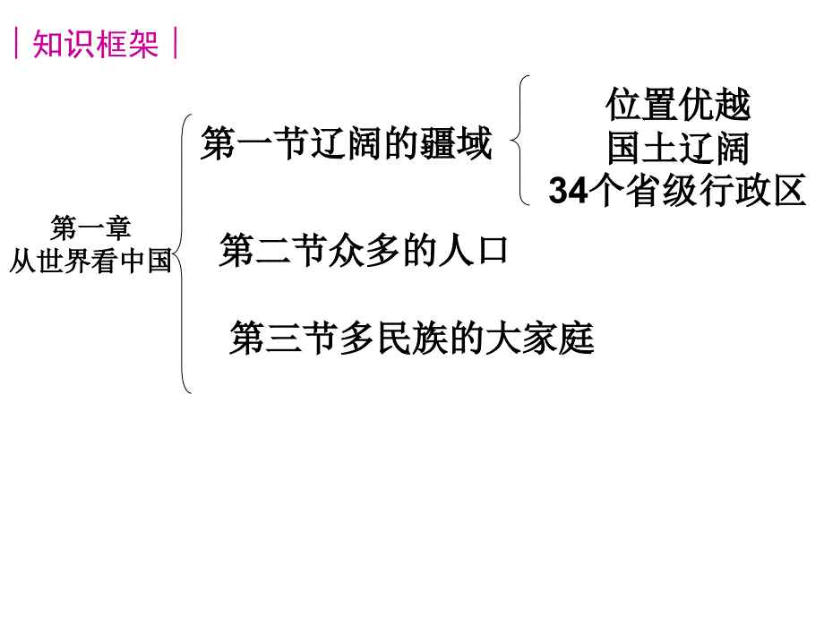 地理八上复习ppt课件汇总_第1页