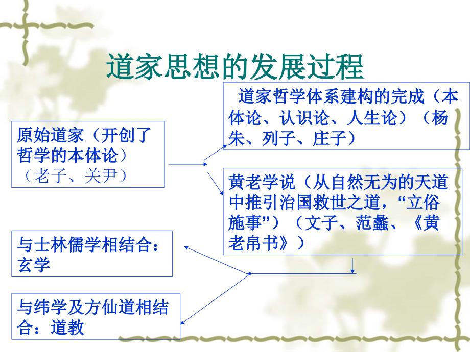 道家思想-课堂ppt_第1页