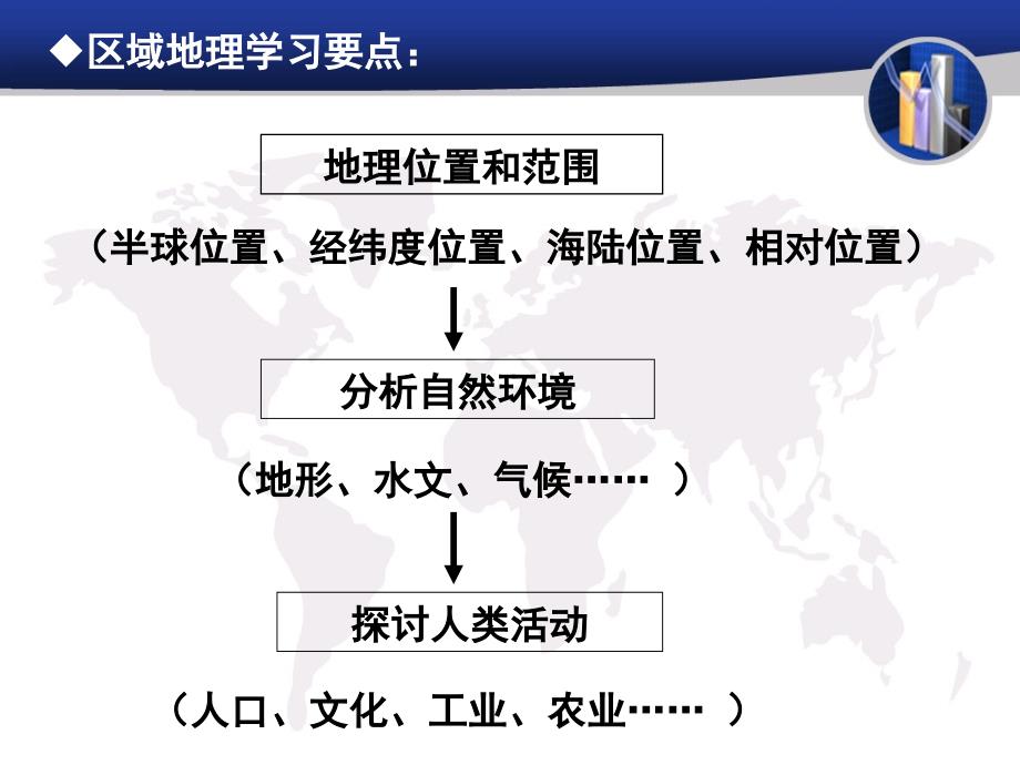 《亚洲概述》PPT课件_第1页