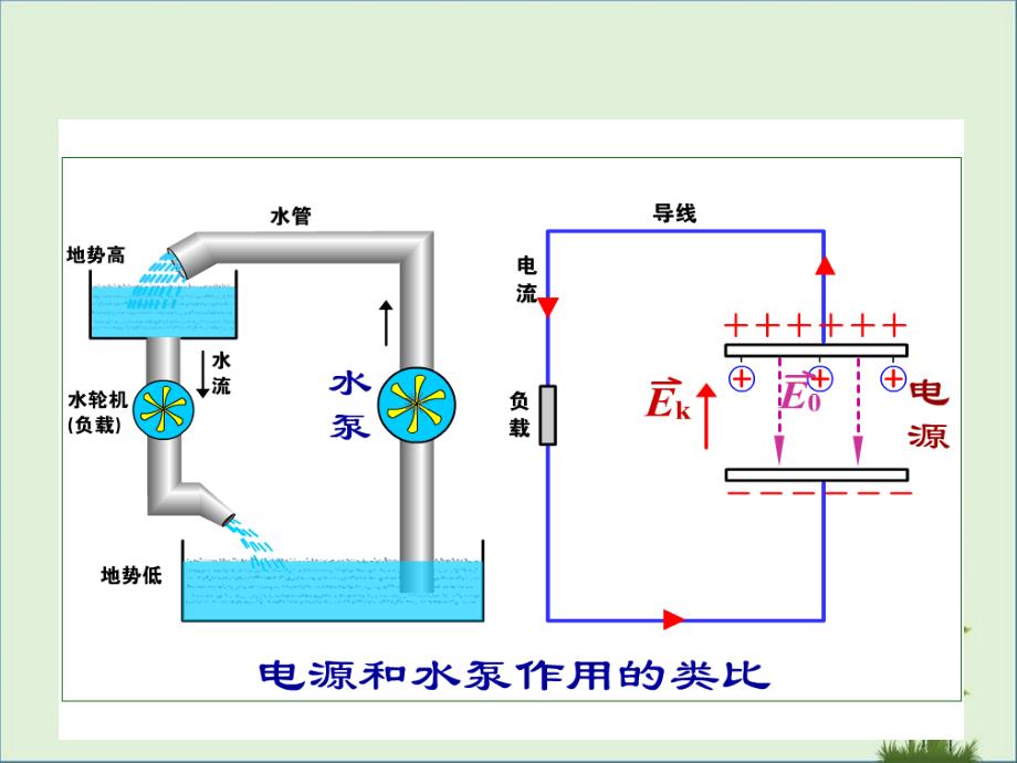 介质与能量-例题概要_第1页