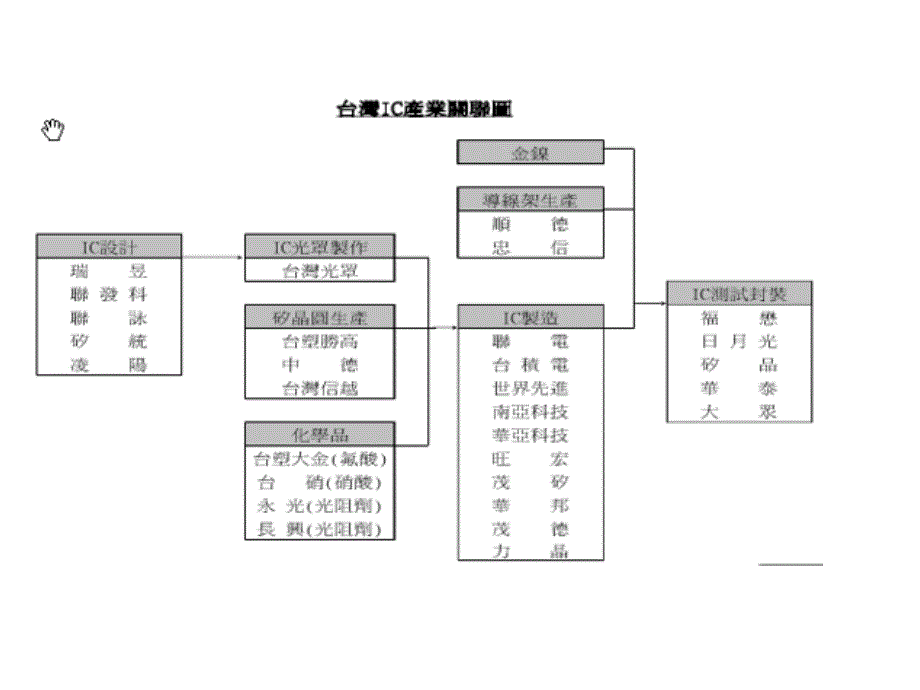 芯片生产全过程从沙子到封装_第1页