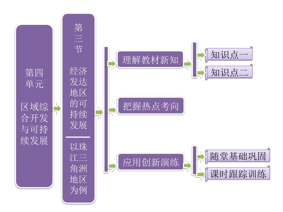 经济发达地区的可持续发展概述_第1页