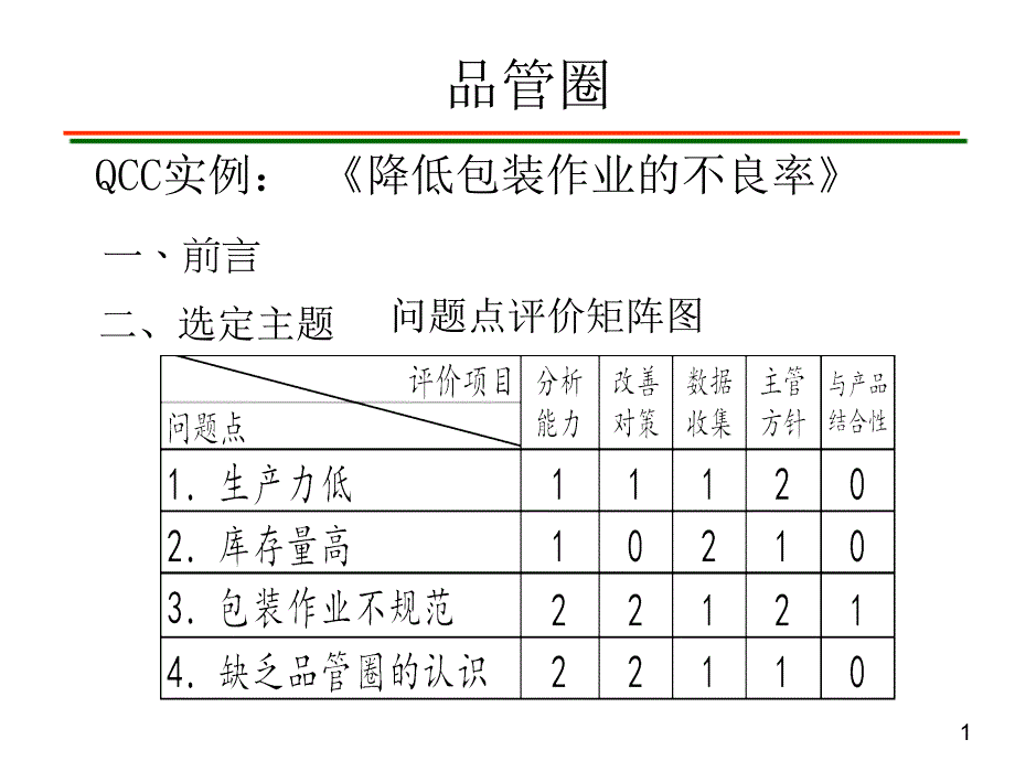 QCC案例-降低包装作业的不良率_第1页