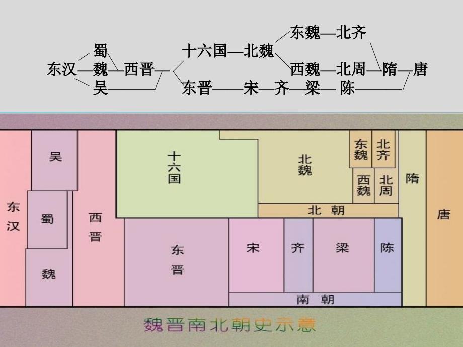 魏晋第一讲“曹魏的兴亡”_第1页