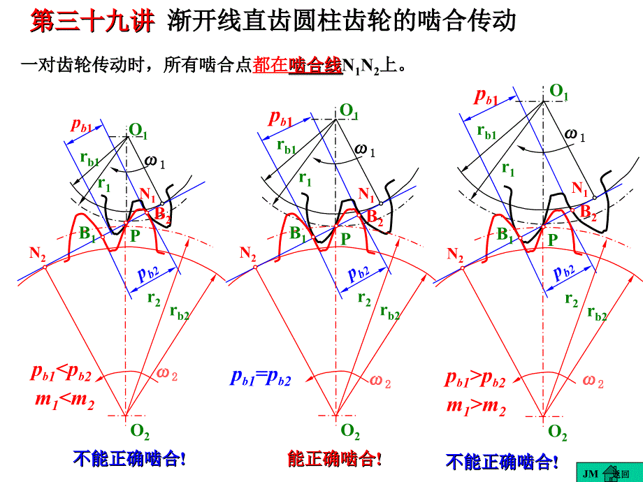 渐开线直齿圆柱齿轮的啮合传动_第1页