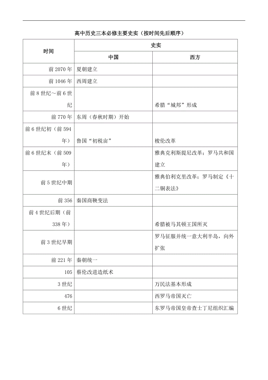 2025年高考历史总复习高中历史三本必修主要史实汇编（按时间先后顺序）_第1页