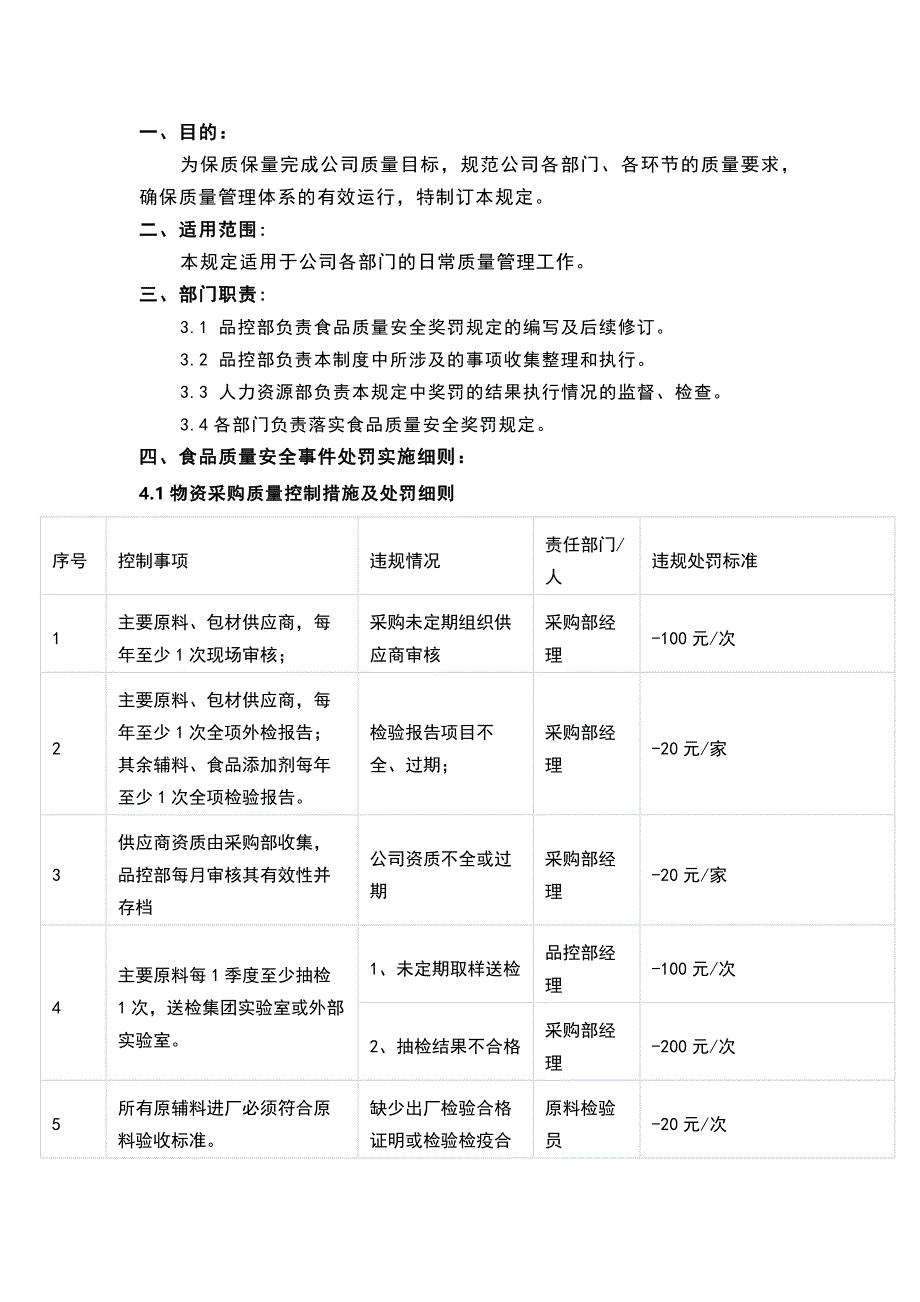 食品质量安全奖罚制度_第1页