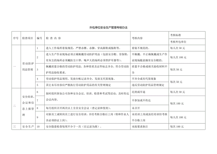 外包单位安全生产管理考核办法_第1页