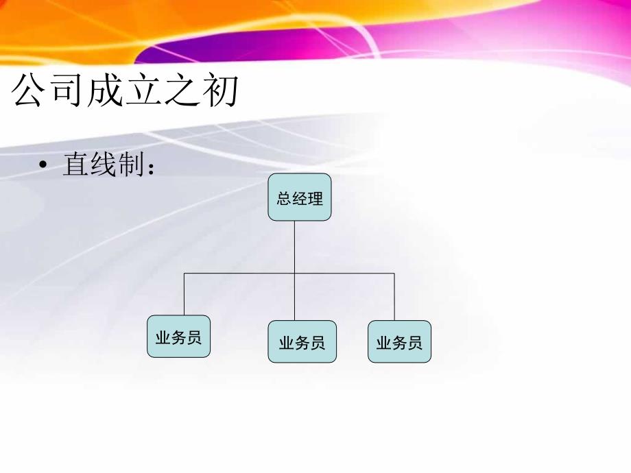 华为组织结构图PPT通用课件_第1页