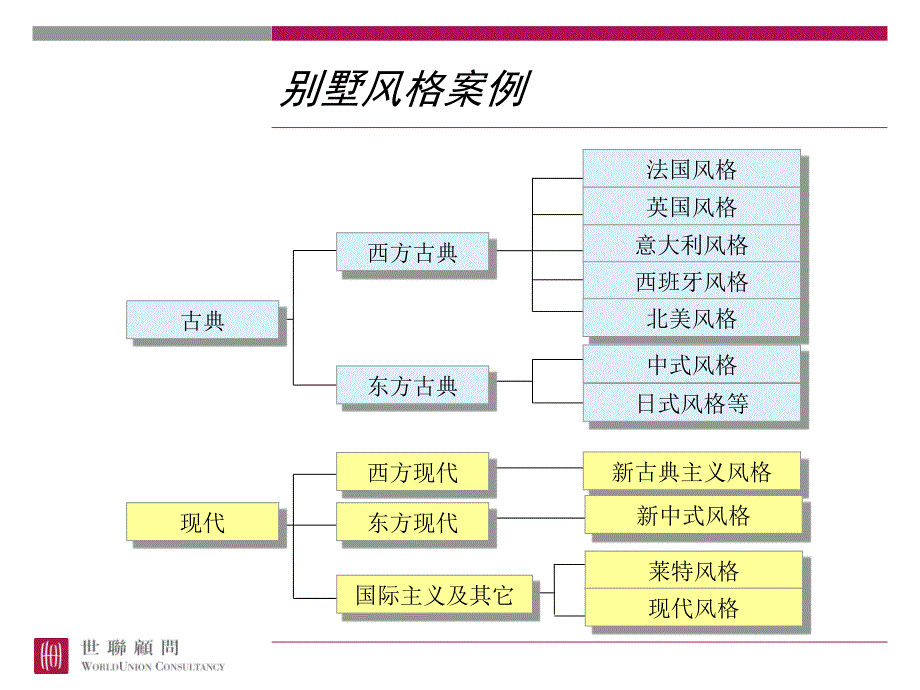 别墅风格图例扩充版_第1页