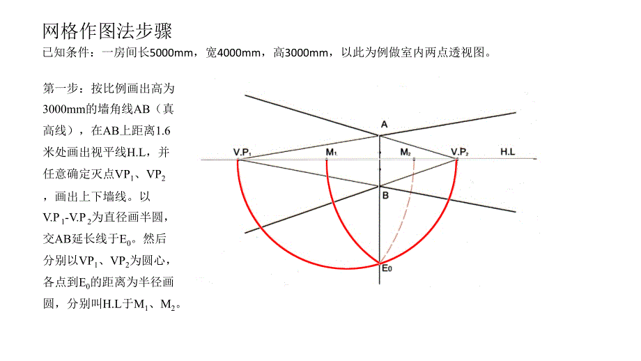 室内手绘(两点透视讲解)_第1页