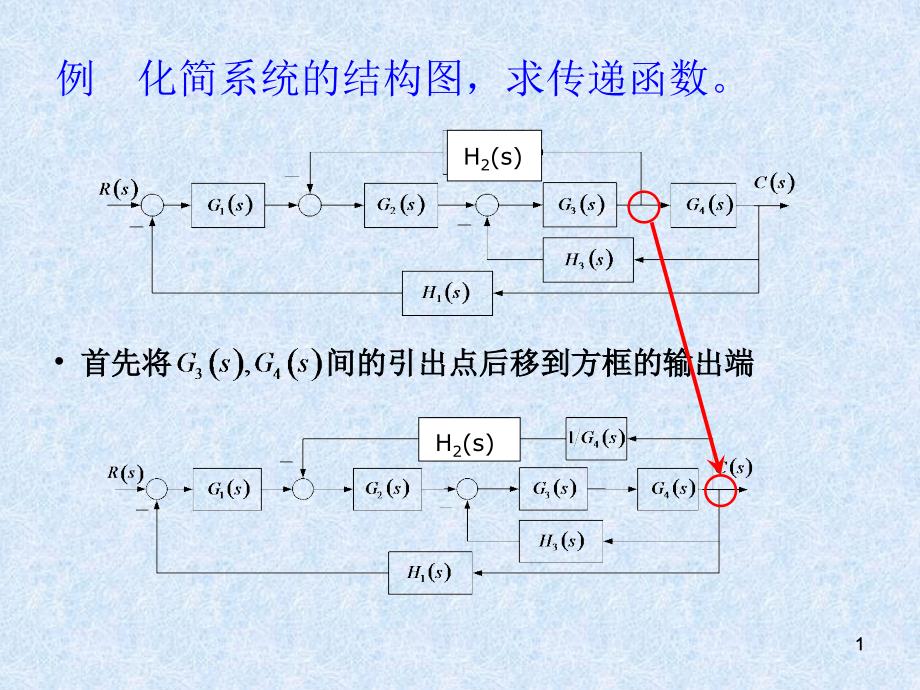 控制工程基础5-第2章控制系统的框图及其化简练习题资料课件_第1页
