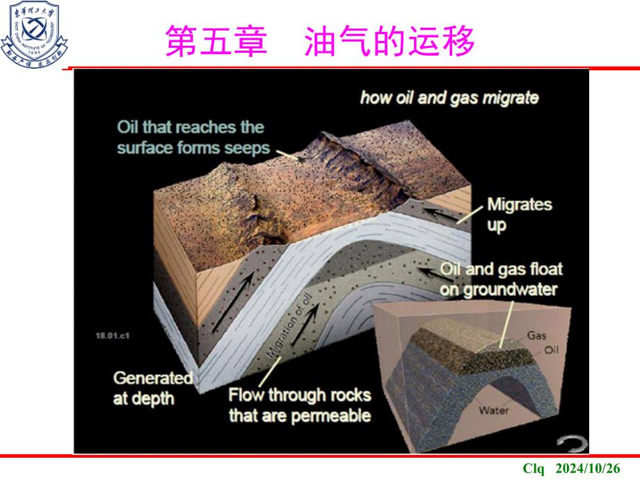 石油地质学-8. 油气的运移_第1页