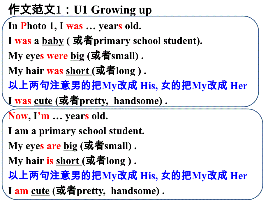 教育专题：六年级作文范文（U1--6）_第1页