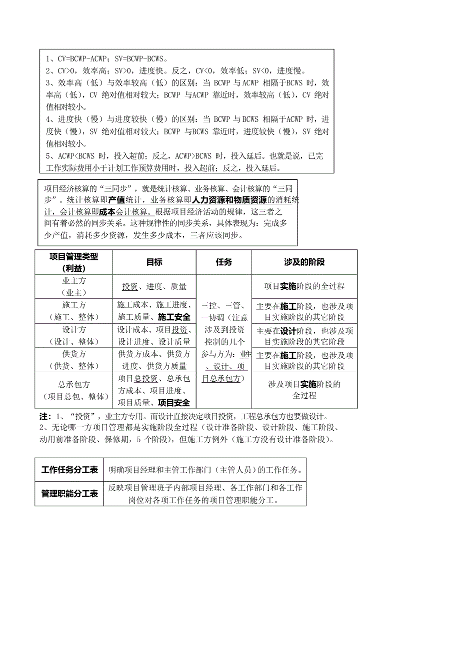 一建《工程项目管理》知识点总结_第1页