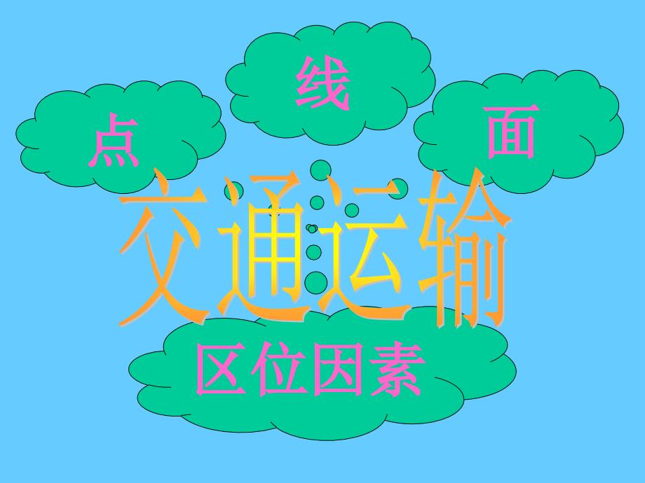 高三地理交通运输及区位专题(1)_第1页