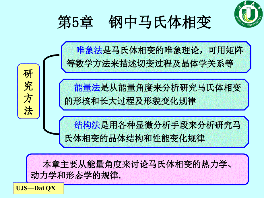 第5章-钢中马氏体相变(3学时)讲解课件_第1页
