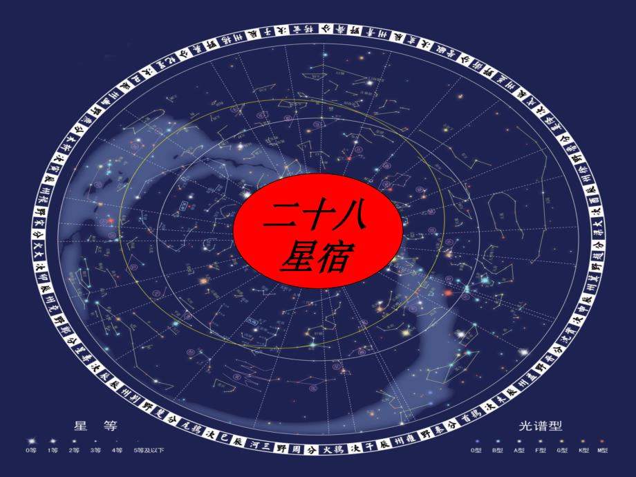 二十八星宿课件_第1页