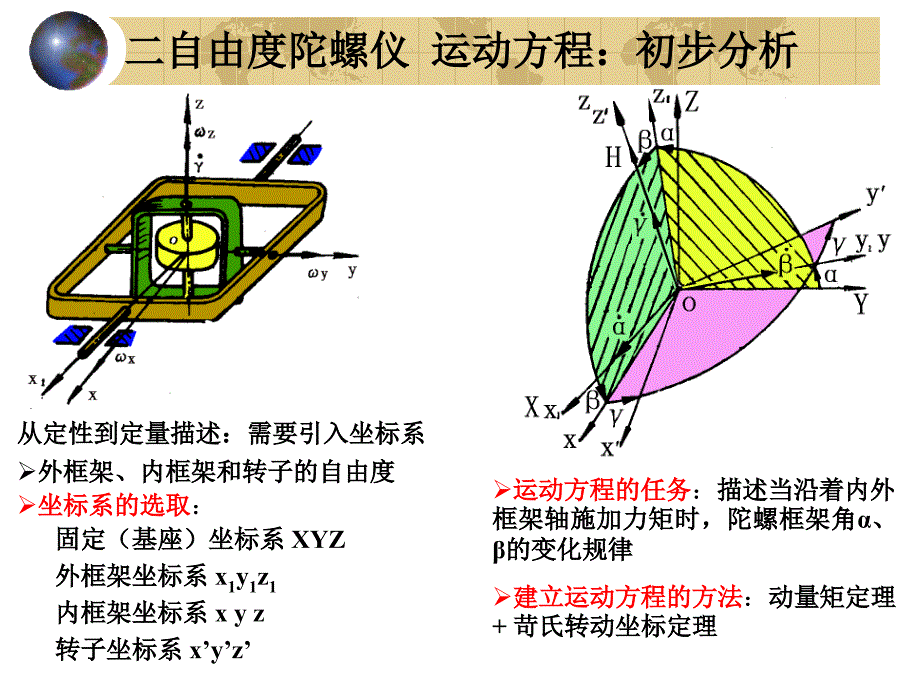 B陀螺仪原理2运动方程_第1页
