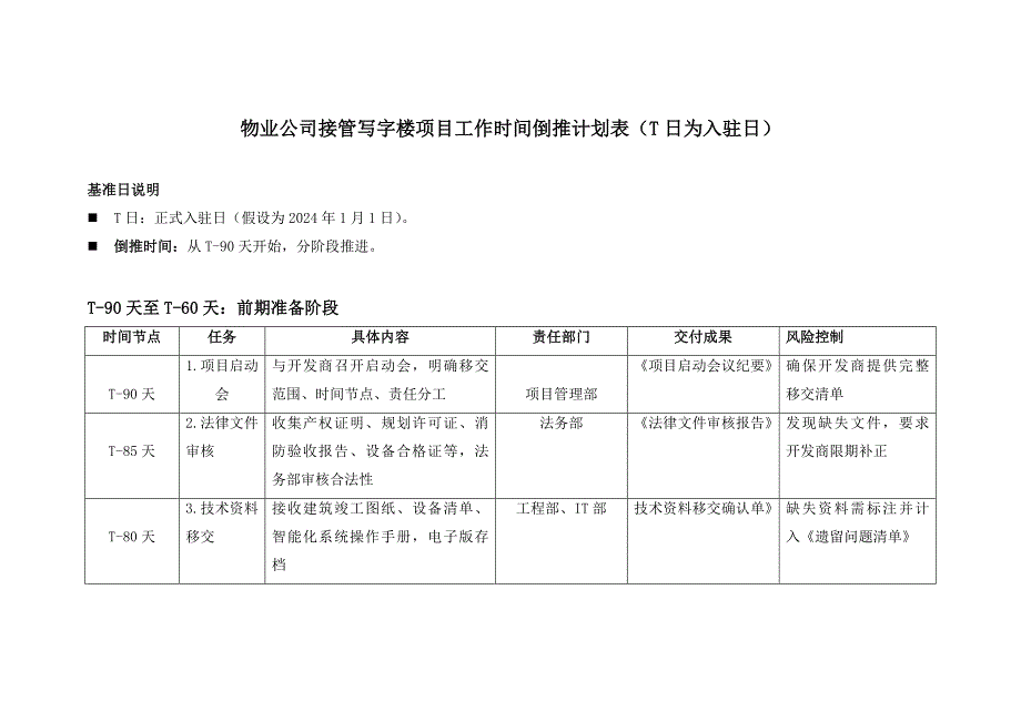 物业公司接管写字楼项目工作时间倒推计划表（T日为入驻日）_第1页
