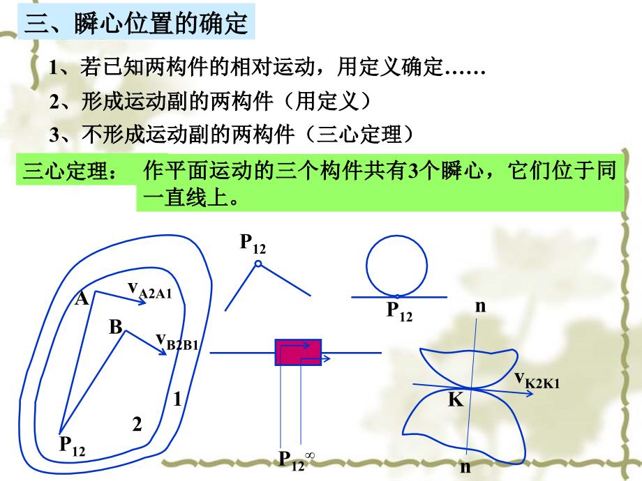 瞬心位置的确定(精)_第1页