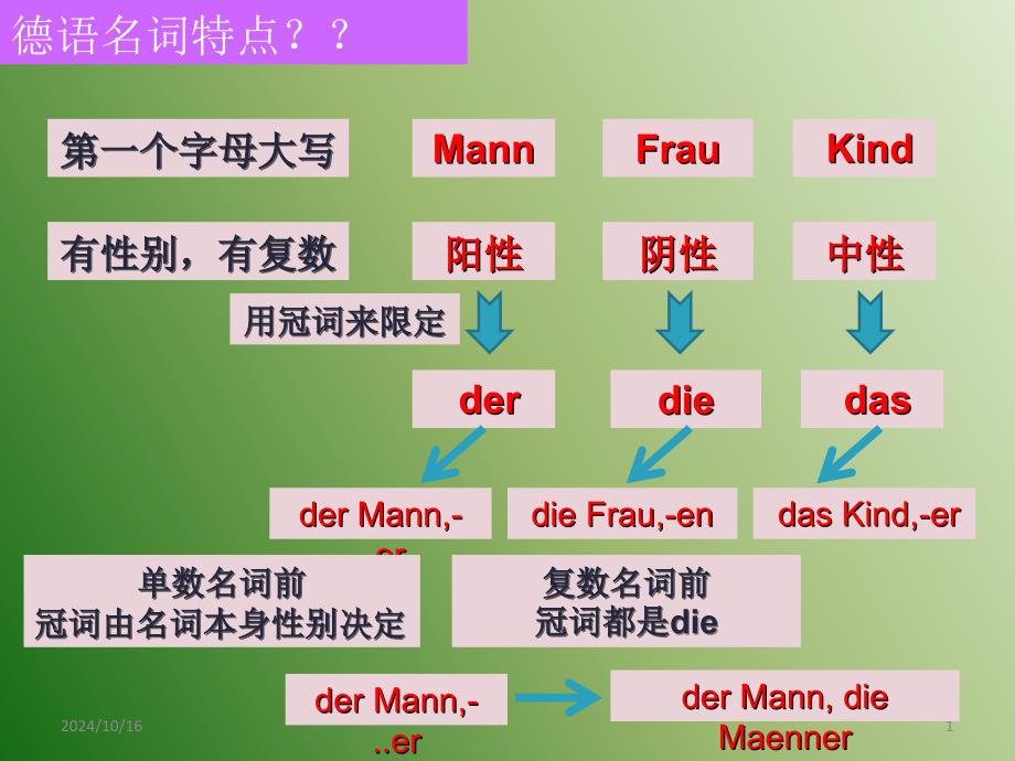 《德语名词和动词》PPT课件_第1页