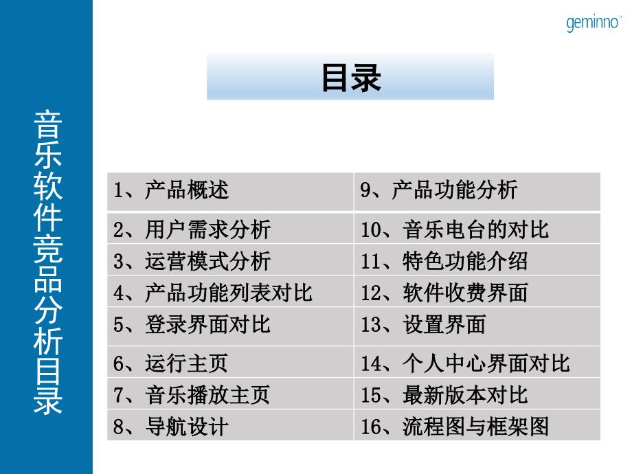 竞品分析QQVS酷狗课件_第1页