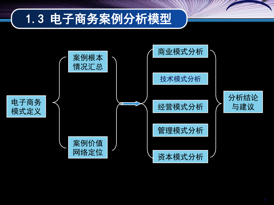 案例分析参考模板_第1页