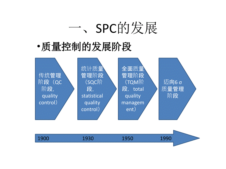 药品生产统计质量控制方法_第1页