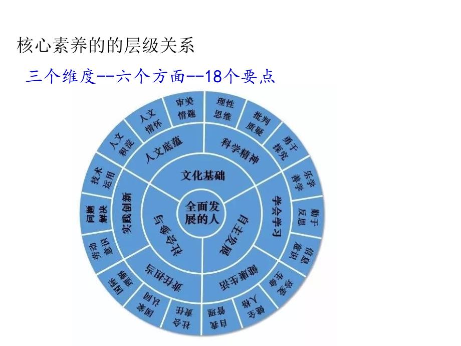 初中物理核心素养_第1页