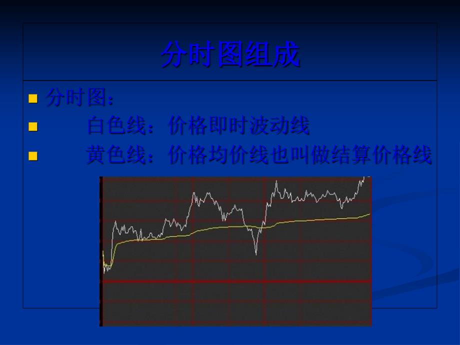 分时图看盘分析技巧课件_第1页