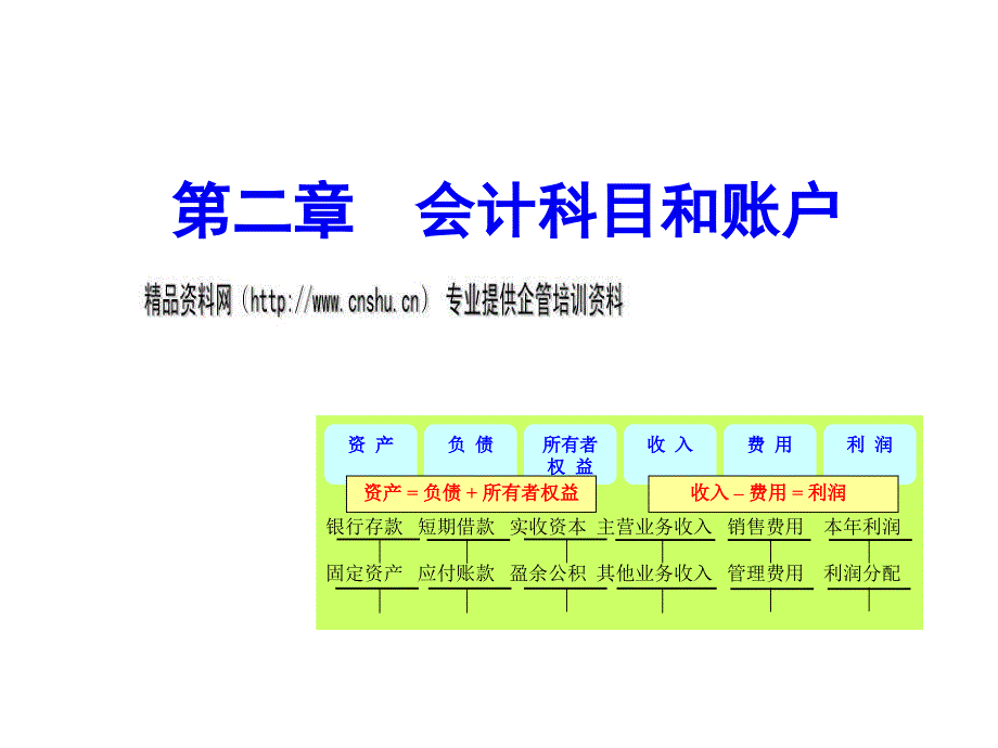 会计要素、会计等式与会计科目_第1页