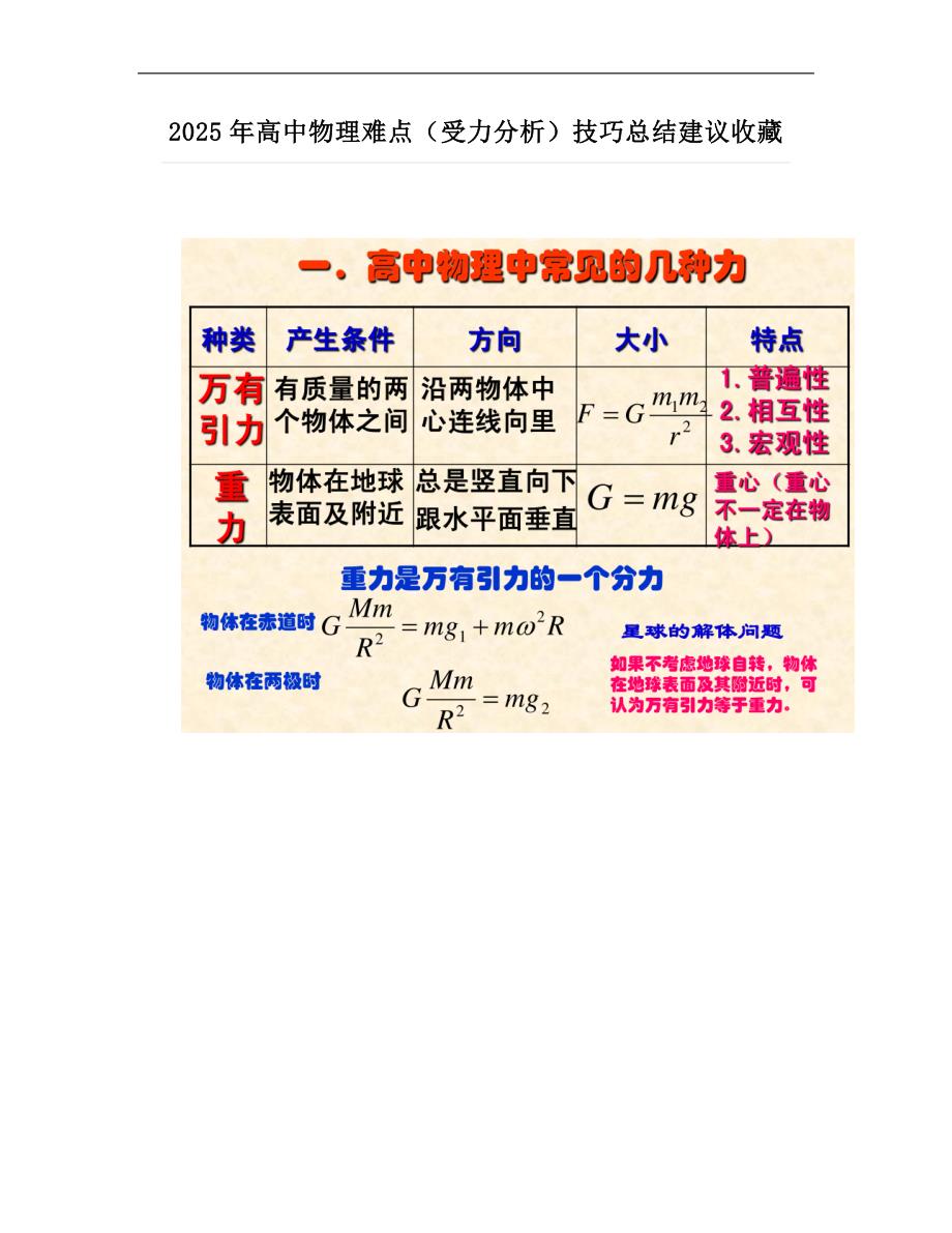 2025年高中物理难点（受力分析）技巧总结建议收藏_第1页