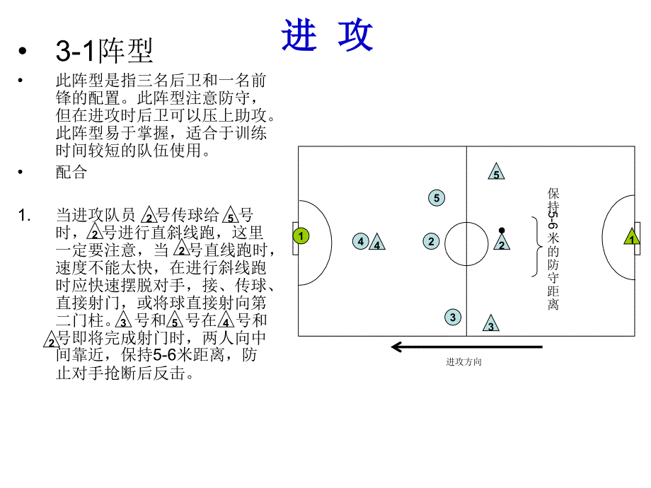 教学课件五人足球进攻战术_PPT_第1页