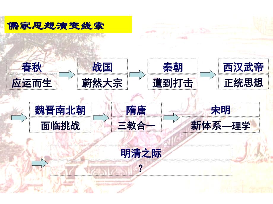 明清儒家思想分析_第1页