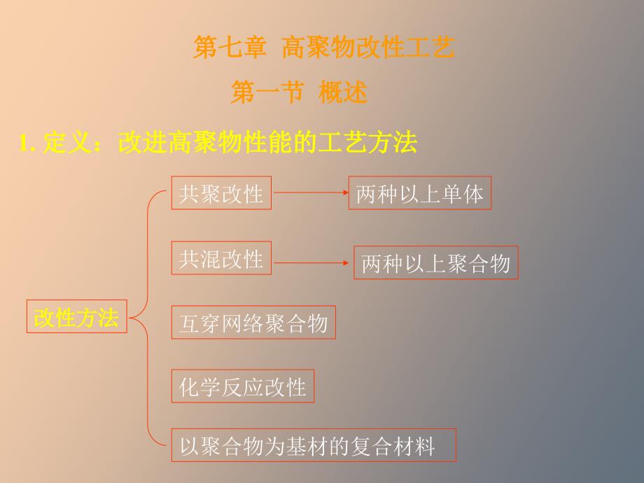 高聚物改性工艺_第1页